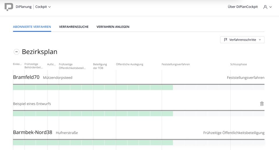 Visualisierung  des Verfahrensfortschritts